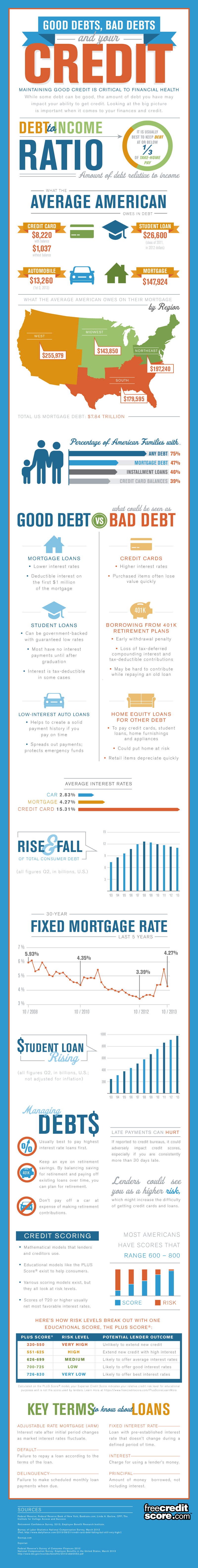 personal loans fair credit